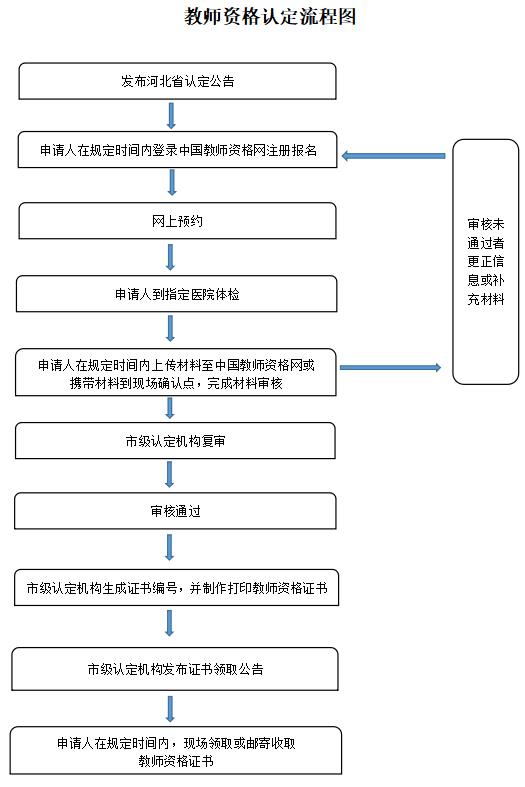 河北省2023年上半年中小學(xué)和幼兒園教師資格認定公告