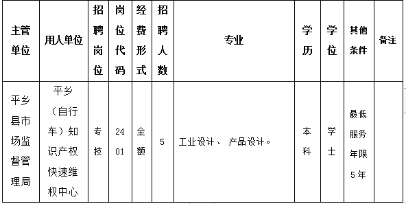 平鄉(xiāng)縣2024年公開招聘事業(yè)單位工作人員的公告