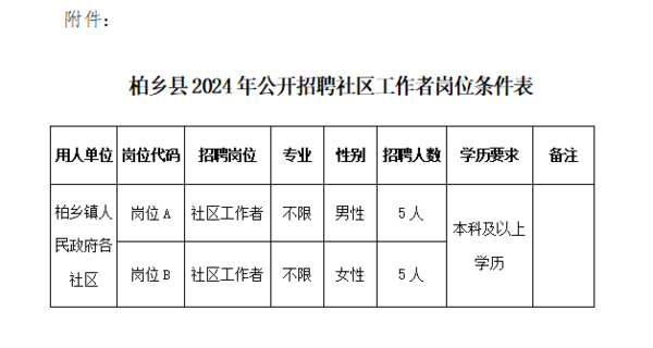 柏鄉(xiāng)縣2024年公開招聘社區(qū)工作者公告