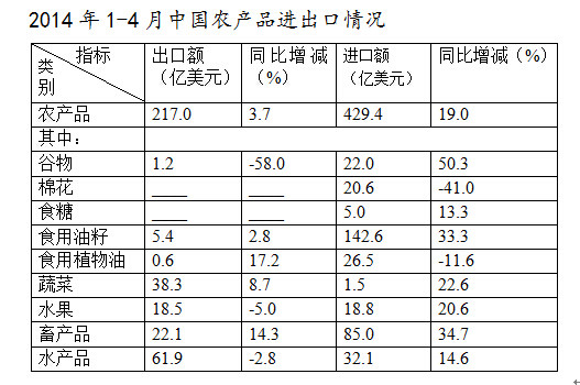 資料分析模塊練習（一）