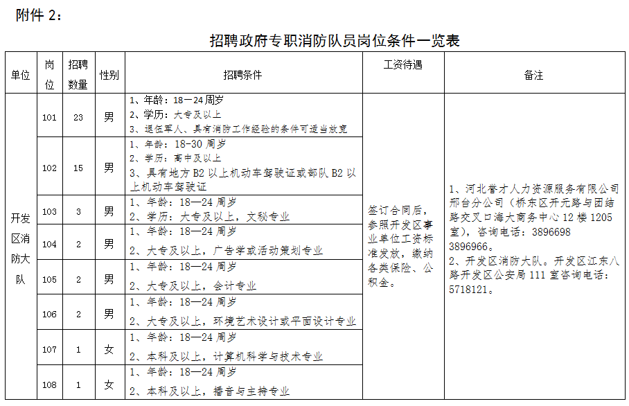 邢臺市公安消防支隊 關(guān)于公開招聘157名政府專職消防隊員的公告