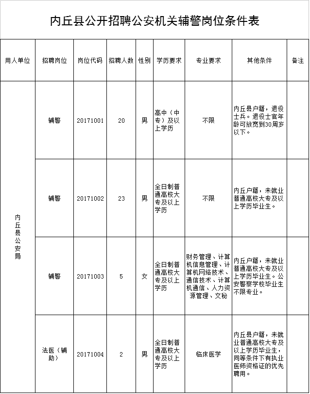 內(nèi)丘縣公安局關于公開招聘50名公安機關警務輔助人員簡章