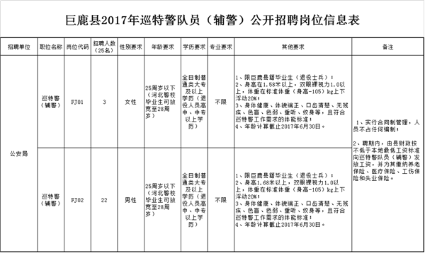 巨鹿縣2017年公開招聘25名巡特警隊(duì)員（輔警）公告