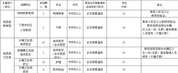 臨西縣2017年事業(yè)單位公開(kāi)招聘78名工作人員的公告