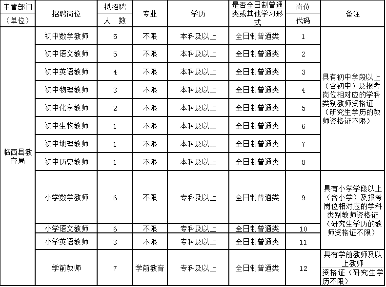 臨西縣2017年事業(yè)單位公開(kāi)招聘78名工作人員的公告