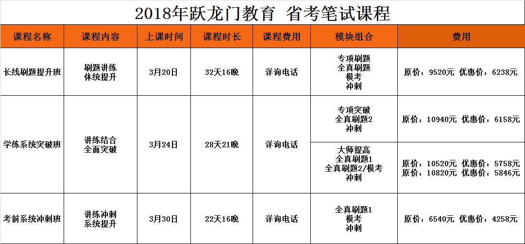 2018年省考大師提高班強(qiáng)勢來襲