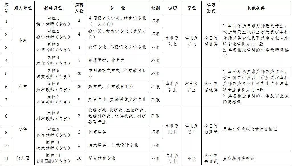 邢臺(tái)市橋東區(qū)2018年公開(kāi)招聘 中小學(xué)及幼兒園教師簡(jiǎn)章