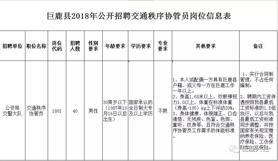 2018年巨鹿縣公開(kāi)招聘交通秩序協(xié)管員40名 公 告