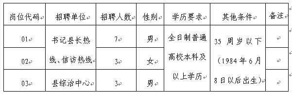 隆堯縣2020年公開招聘勞務(wù)派遣人員公告