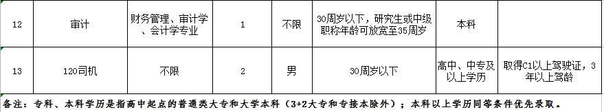 內丘縣人民醫(yī)院2021年公開招聘專業(yè)技術工作人員公告