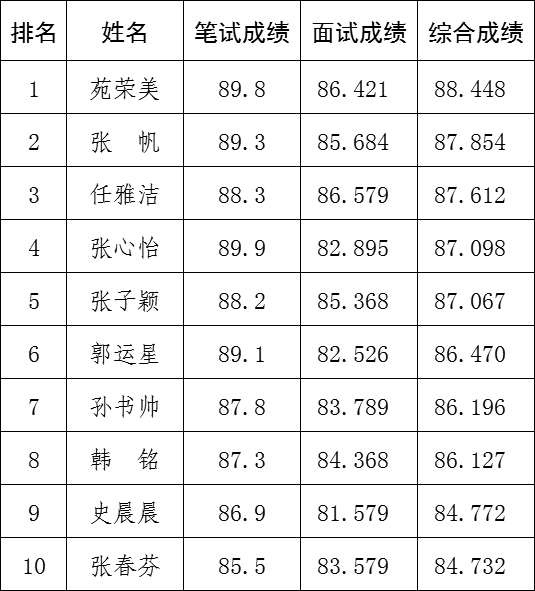 中共清河縣委組織部關(guān)于公開選拔“90后”優(yōu)秀年輕干部的公告