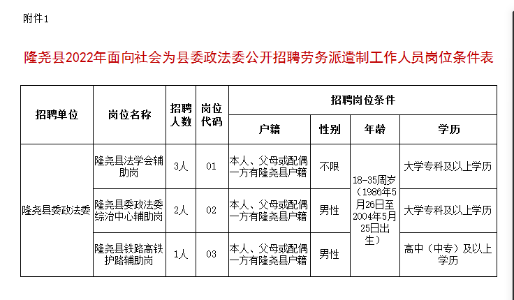 隆堯縣2022年面向社會(huì)為縣委政法委公開(kāi)招聘勞務(wù)派遣制工作人員的公告