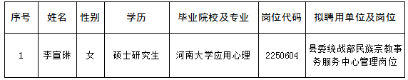 2022內(nèi)丘縣高層次人才招引第二批擬聘用人員公示