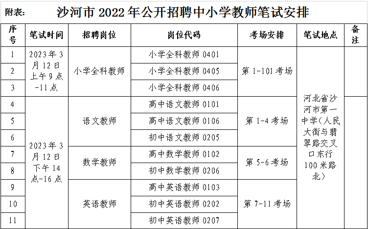 沙河市2022年公開招聘中小學教師筆試公告