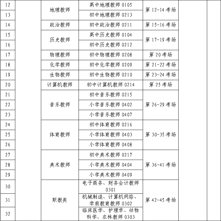 沙河市2022年公開招聘中小學教師筆試公告