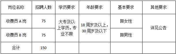 石家莊市高速公路集團(tuán)有限公司 2023年面向社會公開招聘收費(fèi)人員公告