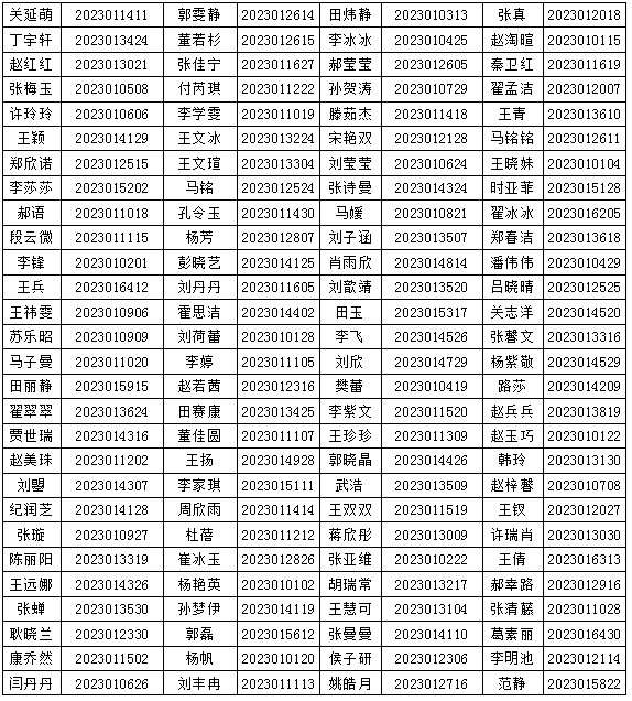 平鄉(xiāng)縣2023年公開招聘人事代理幼兒園教師體檢、政審的通知