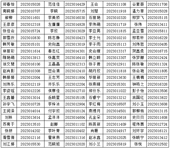 平鄉(xiāng)縣2023年公開招聘人事代理幼兒園教師體檢、政審的通知