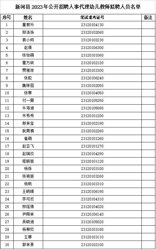 新河縣2023年公開(kāi)招聘人事代理幼兒教師擬聘公示