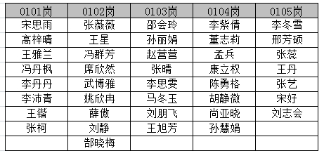 隆堯縣2023年公開(kāi)招聘幼兒教師(人事代理)擬聘用人員公示