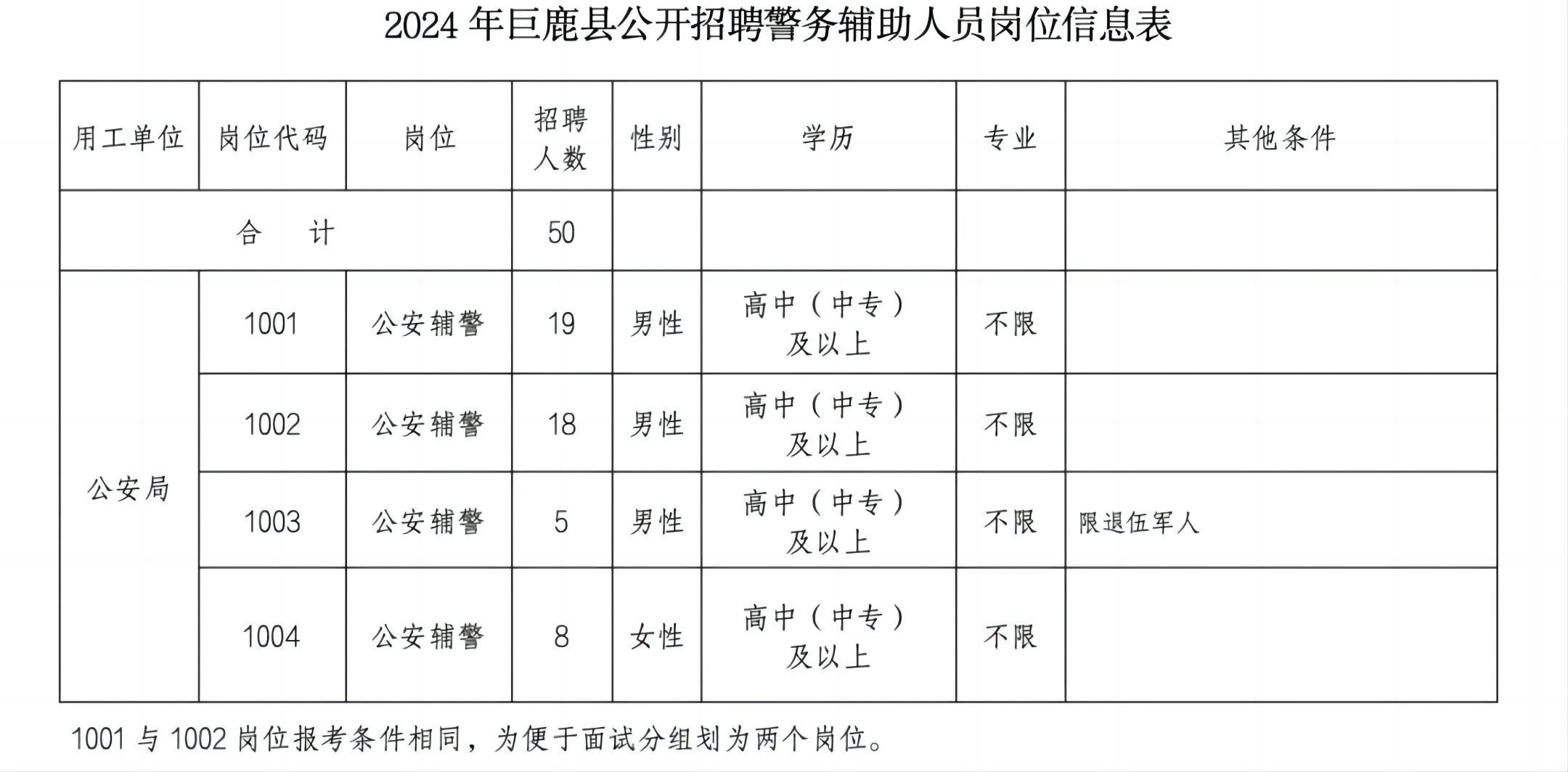 巨鹿縣2024年公開(kāi)招聘警務(wù)輔助人員公告