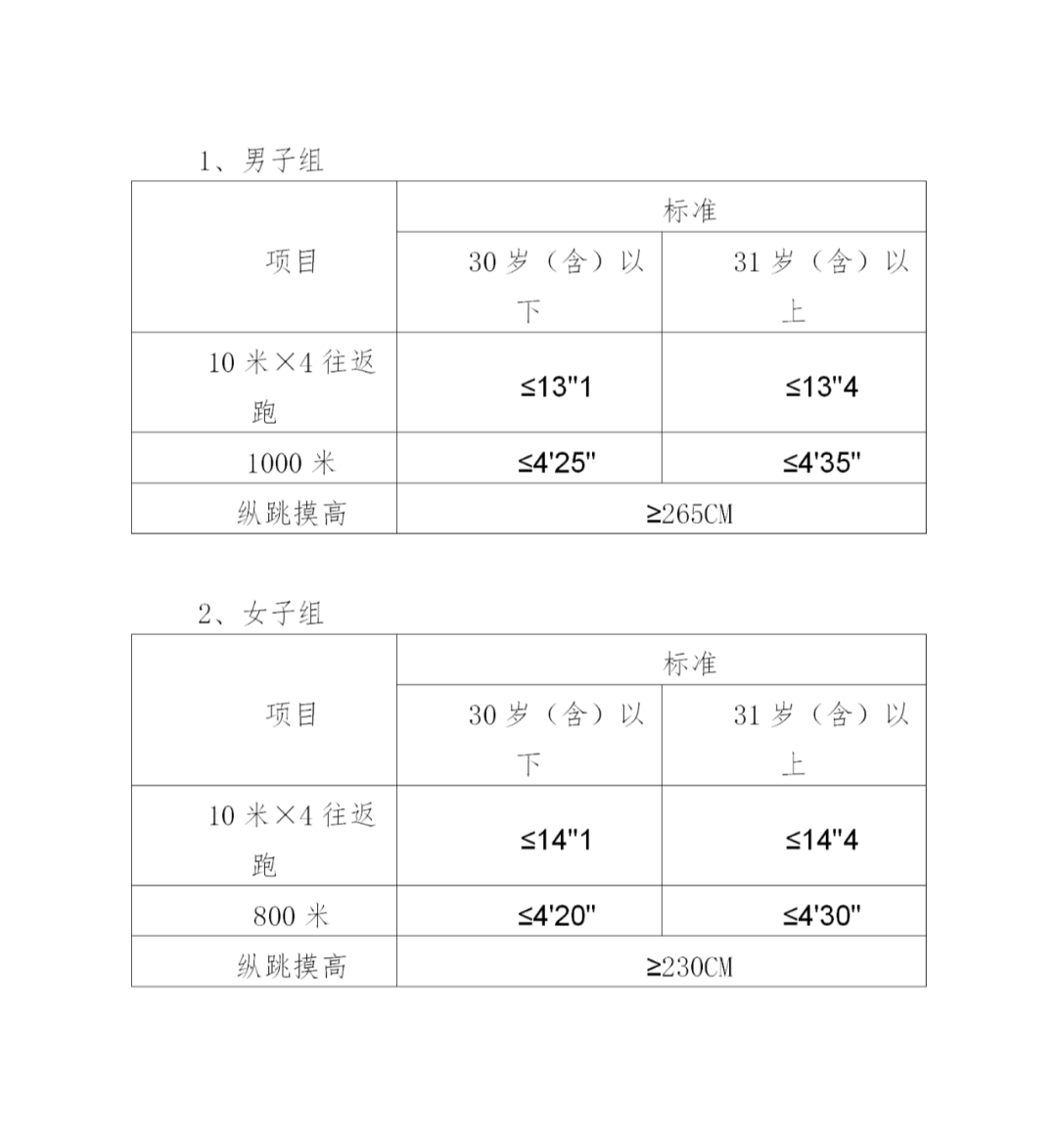 邢臺(tái)市公安局2024年度公開補(bǔ)充招聘警務(wù)輔助人員公告