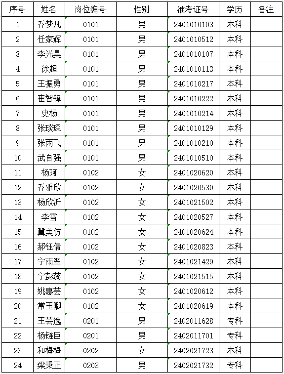 內(nèi)丘縣2024年公開招聘社區(qū)工作者、園博建設(shè)投資有限公司工作人員公示