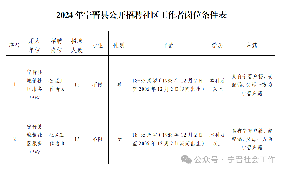 2024年寧晉縣公開招聘社區(qū)工作者公告